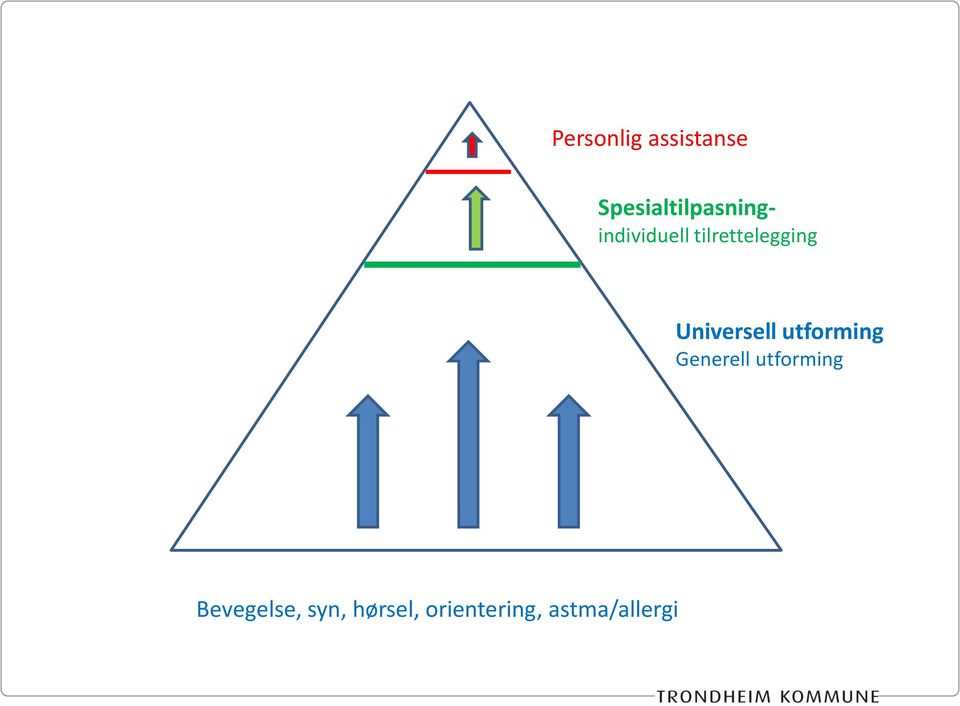 tilrettelegging Universell utforming