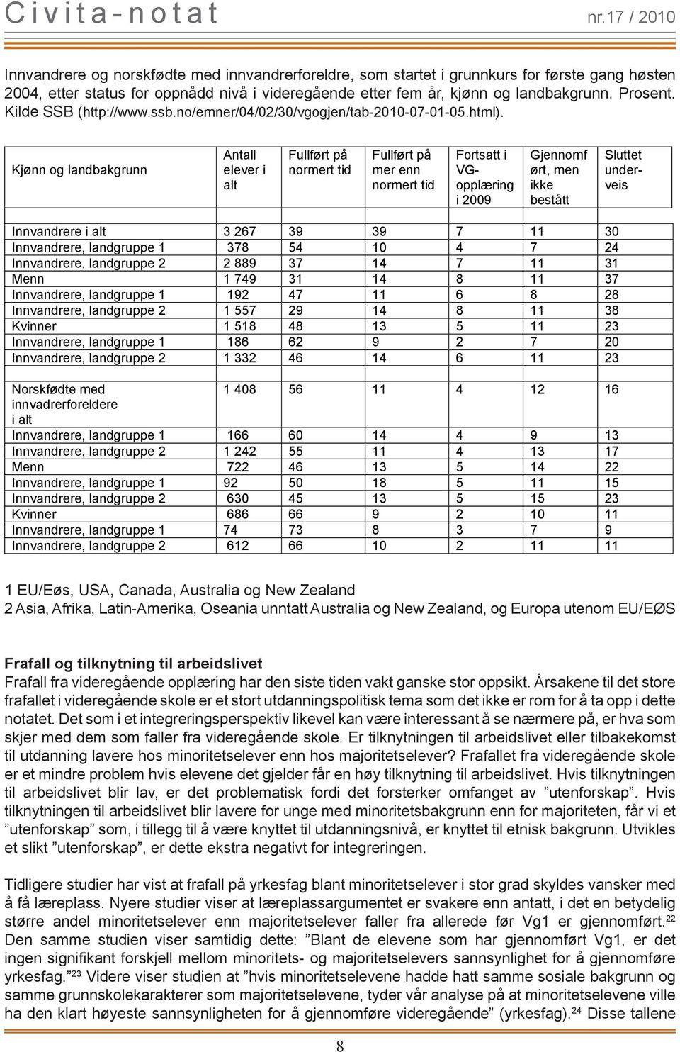 Kjønn og landbakgrunn Antall elever i alt Fullført på normert tid Fullført på mer enn normert tid Fortsatt i VGopplæring i 2009 Gjennomf ørt, men ikke bestått Sluttet underveis Innvandrere i alt 3