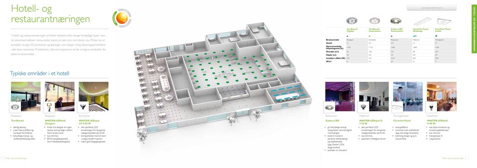 Produktene i denne brosjyren er et lite utvalg av produkter for dette bruksområdet. OFFICE Vippbar Fastmontert Zadora LED Fastmontert CoreView Panel Nedhengt www.ledyourlightshine.