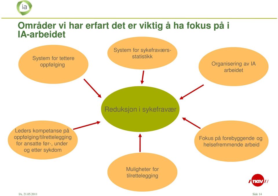 sykefravær Leders kompetanse på oppfølging/tilrettelegging for ansatte før-, under og etter