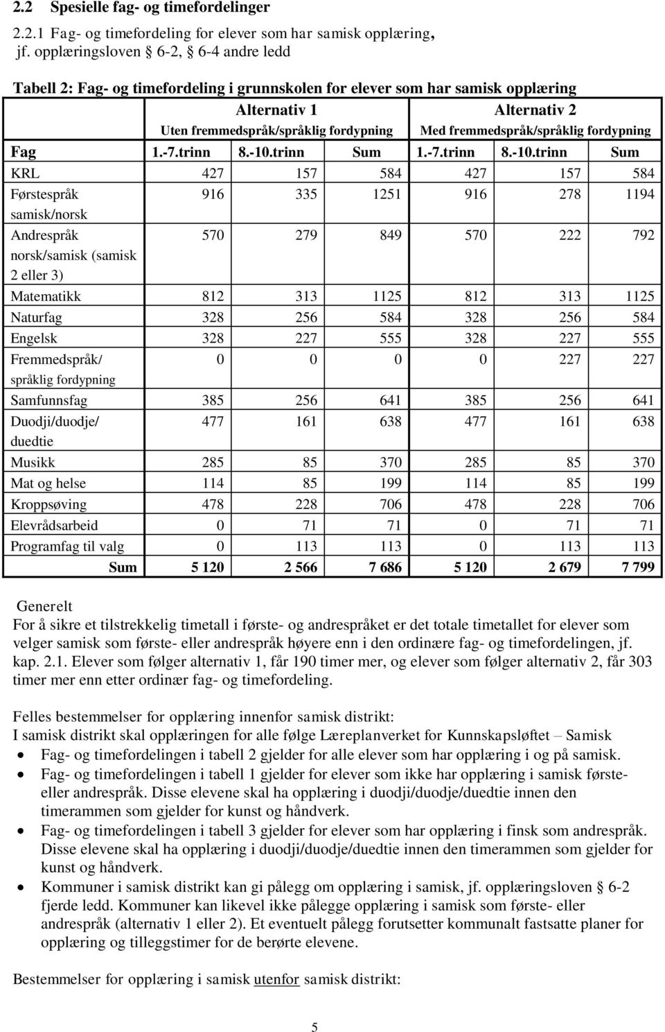 fremmedspråk/språklig fordypning Fag 1.-7.trinn 8.-10.