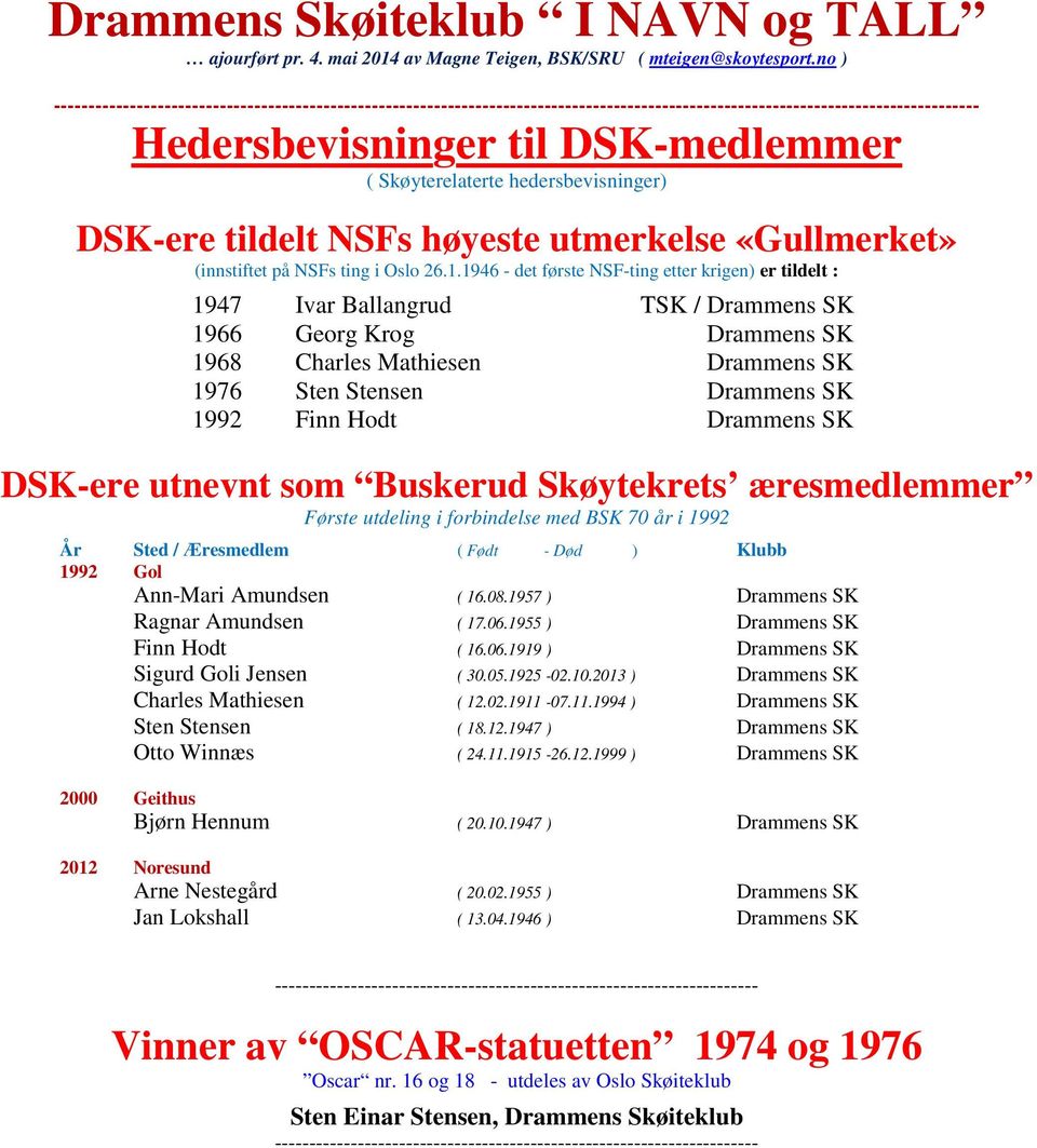 hedersbevisninger) DSK-ere tildelt NSFs høyeste utmerkelse «Gullmerket» (innstiftet på NSFs ting i Oslo 26.1.