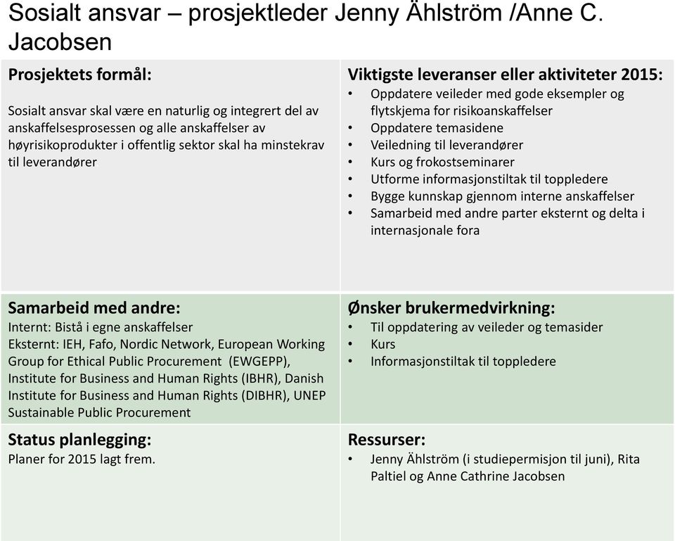 Viktigste leveranser eller aktiviteter 2015: Oppdatere veileder med gode eksempler og flytskjema for risikoanskaffelser Oppdatere temasidene Veiledning til leverandører Kurs og frokostseminarer