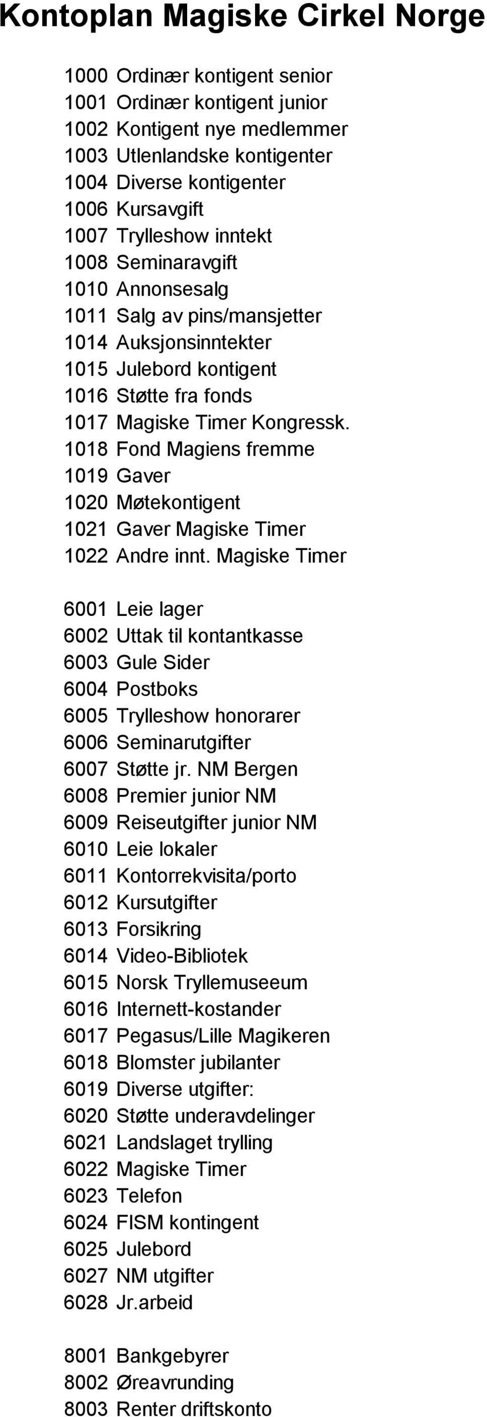 1018 Fond Magiens fremme 1019 Gaver 1020 Møtekontigent 1021 Gaver Magiske Timer 1022 Andre innt.