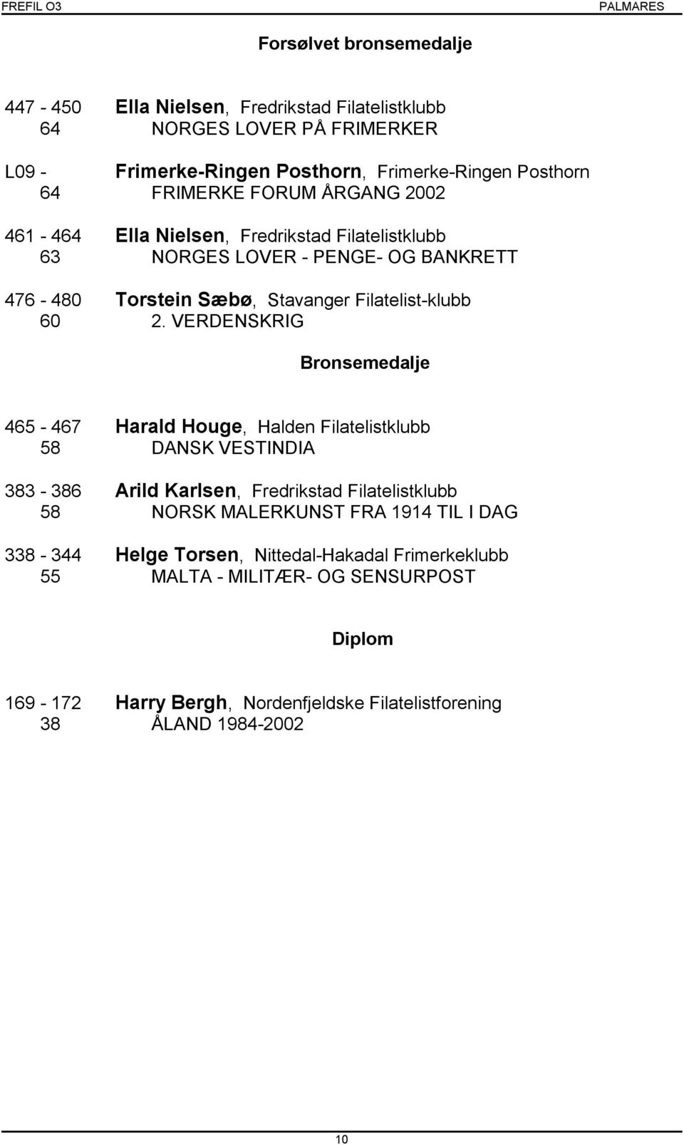 VERDENSKRIG Bronsemedalje 465-467 Harald Houge, Halden Filatelistklubb 58 DANSK VESTINDIA 383-386 Arild Karlsen, Fredrikstad Filatelistklubb 58 NORSK MALERKUNST FRA 1914