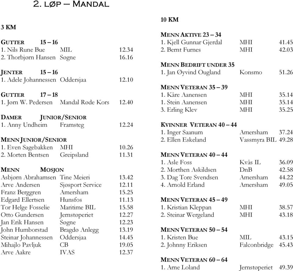 25 Edgard Ellertsen Hunsfos 11.13 Tor Helge Fosselie Maritime BIL 15.58 Otto Gundersen Jernstļperiet 12.27 Jan Erik Hansen Sļgne 12.23 John Humborstad Bragdļ Anlegg 13.