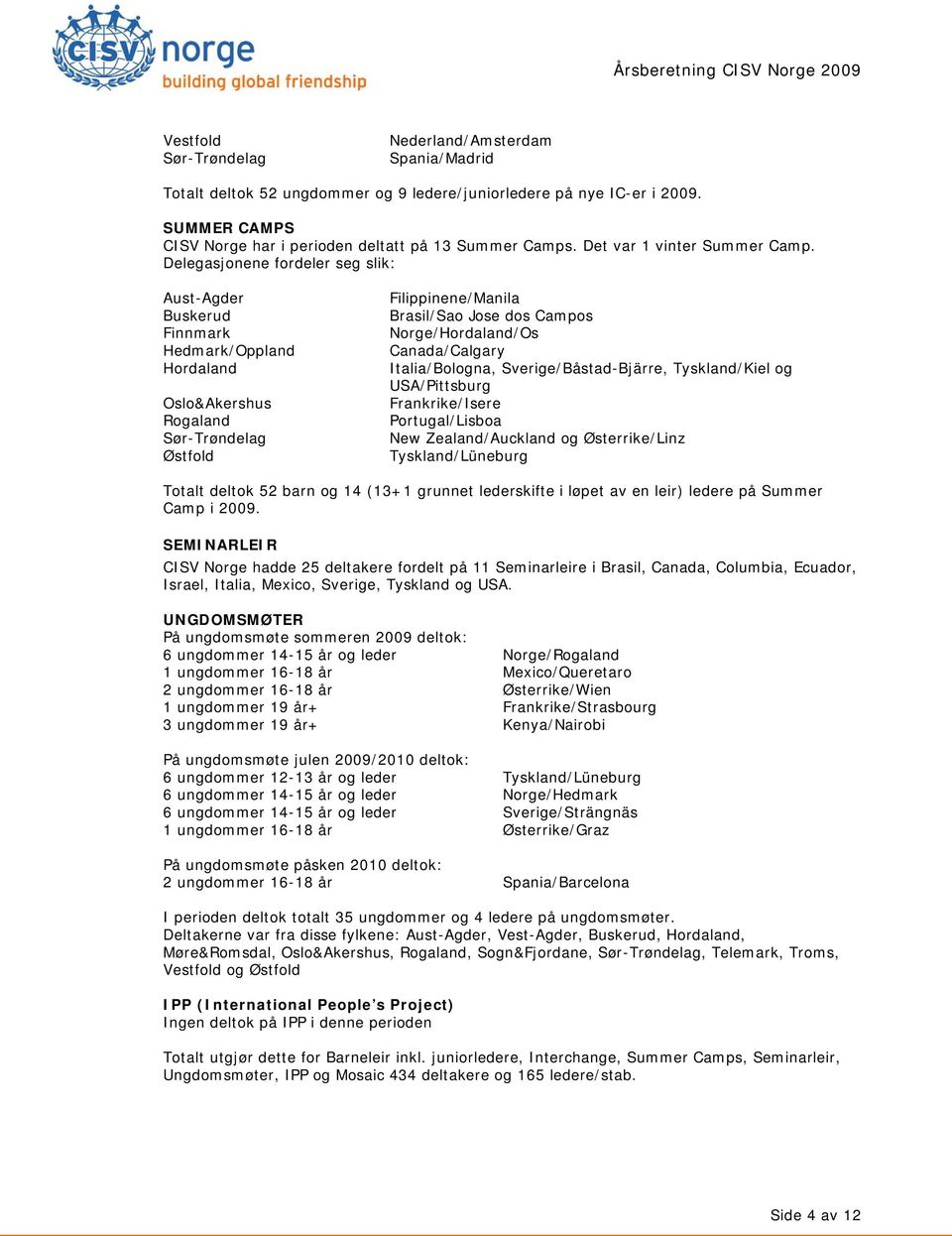 Delegasjonene fordeler seg slik: Aust-Agder Buskerud Finnmark Hedmark/Oppland Hordaland Oslo&Akershus Rogaland Sør-Trøndelag Østfold Filippinene/Manila Brasil/Sao Jose dos Campos Norge/Hordaland/Os