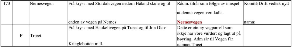 Frå kryss med Haukelivegen på Træet og til Jon Olav Kringlebotten m fl.