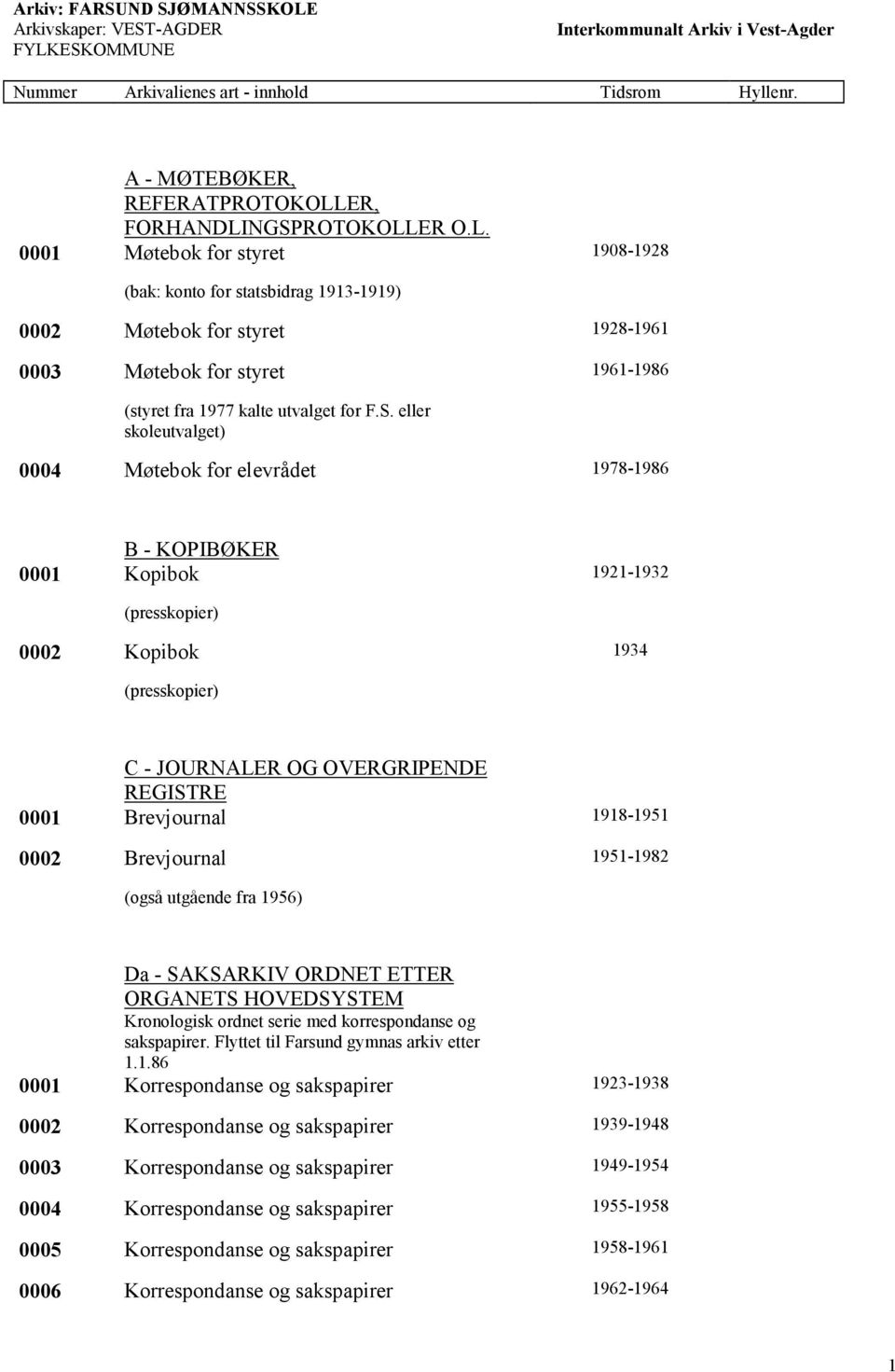 S. eller skoleutvalget) 0004 Møtebok for elevrådet 1978-1986 B - KOPIBØKER 0001 Kopibok 1921-1932 (presskopier) 0002 Kopibok 1934 (presskopier) C - JOURNALER OG OVERGRIPENDE REGISTRE 0001 Brevjournal