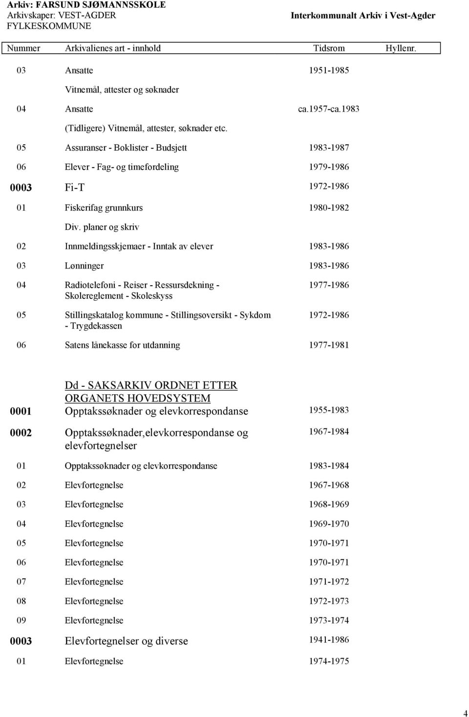 planer og skriv 02 Innmeldingsskjemaer - Inntak av elever 1983-1986 03 Lønninger 1983-1986 04 Radiotelefoni - Reiser - Ressursdekning - Skolereglement - Skoleskyss 05 Stillingskatalog kommune -