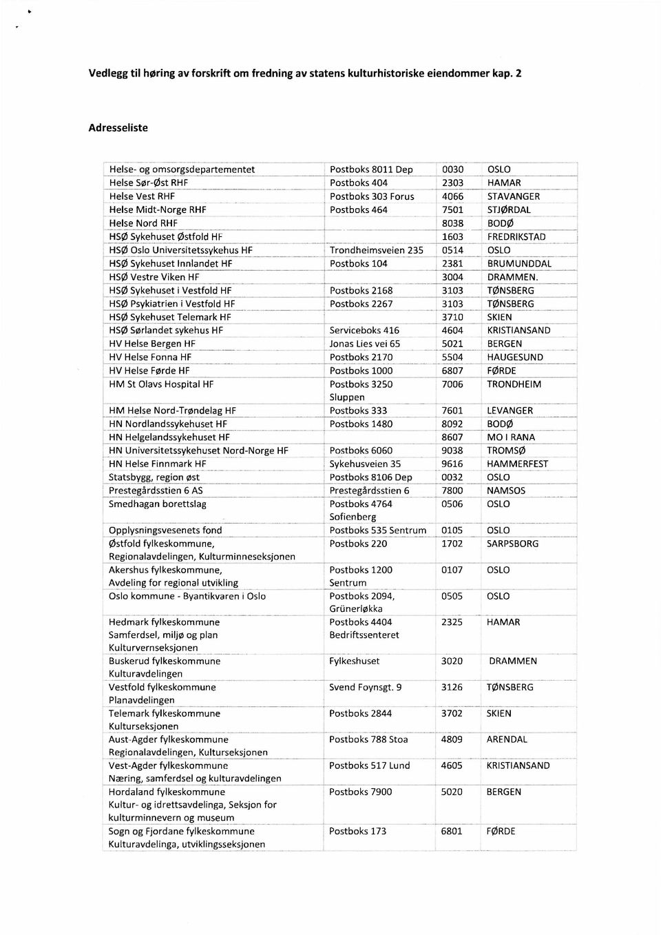 Vestre Viken HF HSØ Sykehuset i Vestfold HF HSØ Psykiatrien i Vestfold HF HSØ Sykehuset Telemark HF HSØ Sørlandet sykehus HF HV Helse Bergen HF HV Helse Fonna HF HV Helse Førde HF HM St Olavs