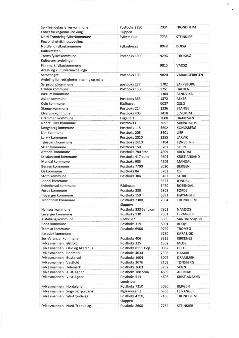 VARANGERBOTN Avdeling for rettigheter, næring og miljø Sarpsborg kommune postboks 237 1702 SARPSBORG Halden kommune Postboks 150 1751 HALDEN Bærum kommune 1304 SANDVIKA Asker kommune Postboks 353