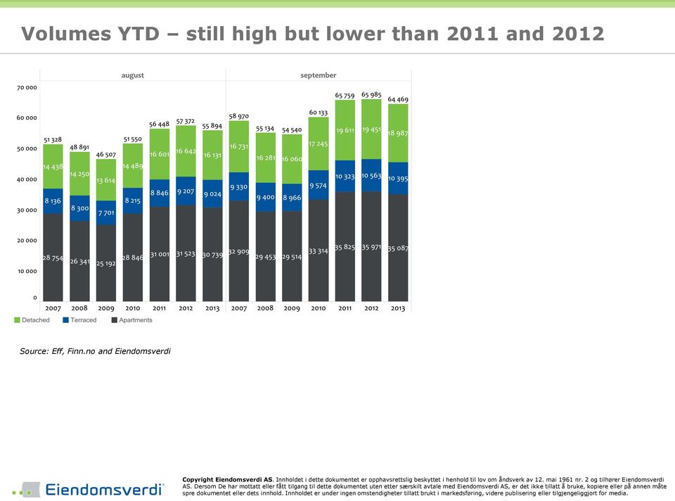 and 2012 Source: Eff,