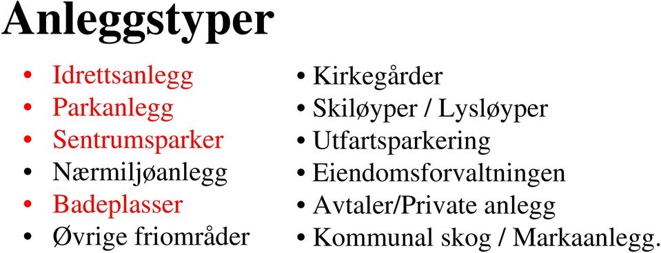 Kirkegårder Skiløyper / Lysløyper Utfartsparkering