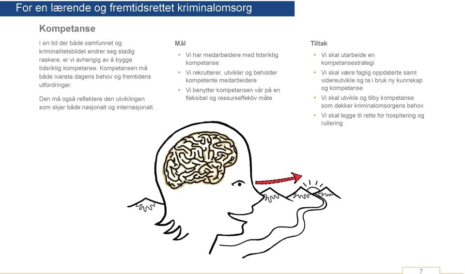 Vi har medarbeidere med tidsriktig kompetanse Vi rekrutterer, utvikler og beholder kompetente medarbeidere Vi benytter kompetansen vår på en fleksibel og ressurseffektiv måte Vi skal