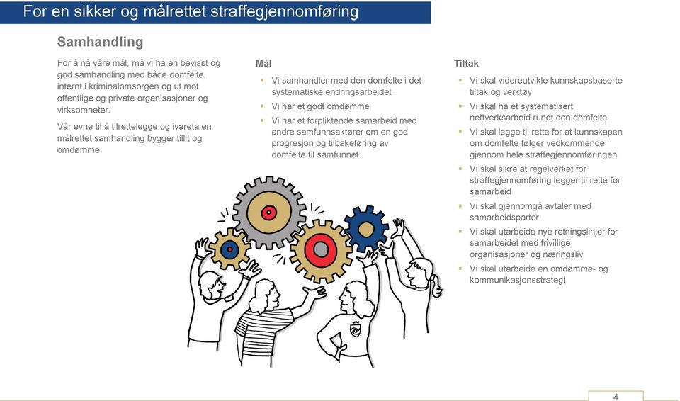 Vi samhandler med den domfelte i det systematiske endringsarbeidet Vi har et godt omdømme Vi har et forpliktende samarbeid med andre samfunnsaktører om en god progresjon og tilbakeføring av domfelte