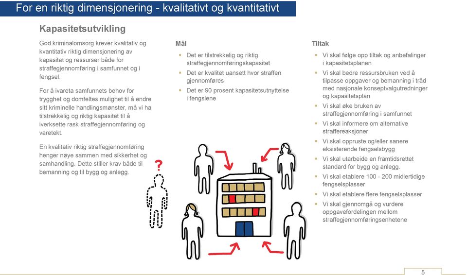 For å ivareta samfunnets behov for trygghet og domfeltes mulighet til å endre sitt kriminelle handlingsmønster, må vi ha tilstrekkelig og riktig kapasitet til å iverksette rask straffegjennomføring