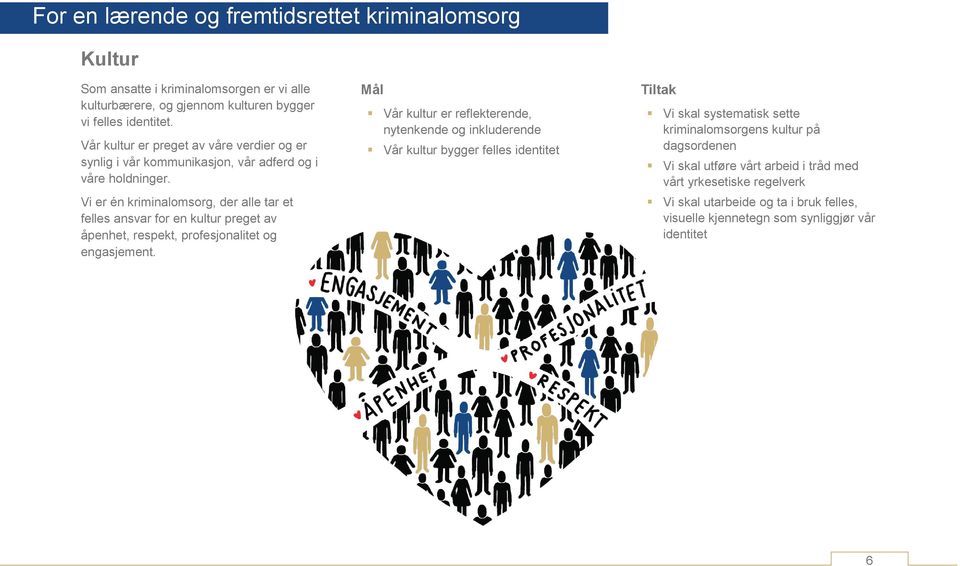 Vi er én kriminalomsorg, der alle tar et felles ansvar for en kultur preget av åpenhet, respekt, profesjonalitet og engasjement.