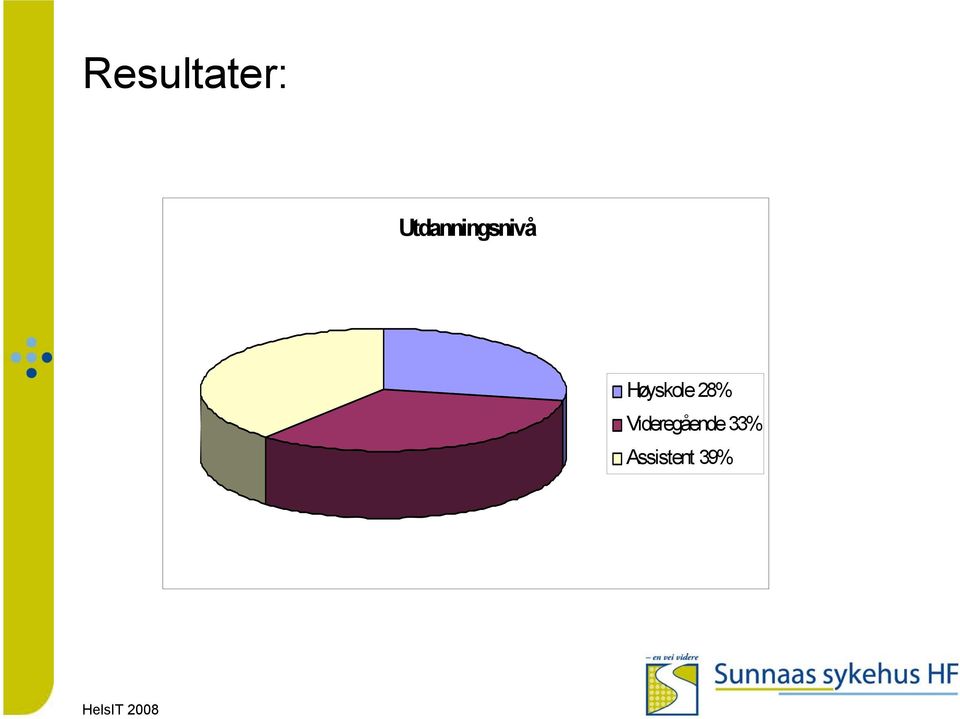 Høyskole 28%