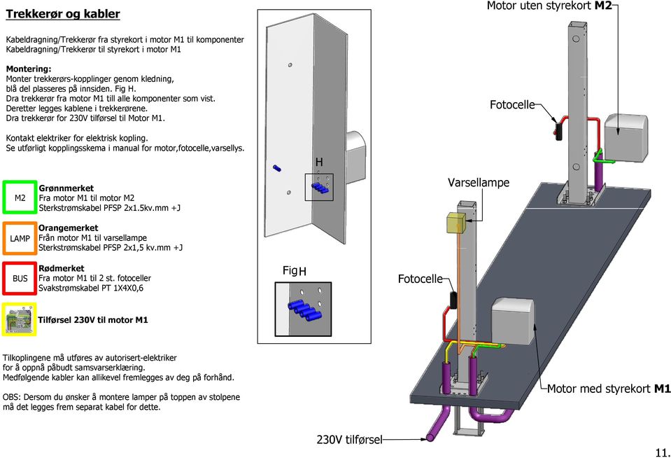 Kontakt elektriker for elektrisk kopling. Se utførligt kopplingsskema i manual for motor,fotocelle,varsellys. M2 Grønnmerket Fra motor M1 til motor M2 Sterkstrømskabel PFSP 2x1.5kv.