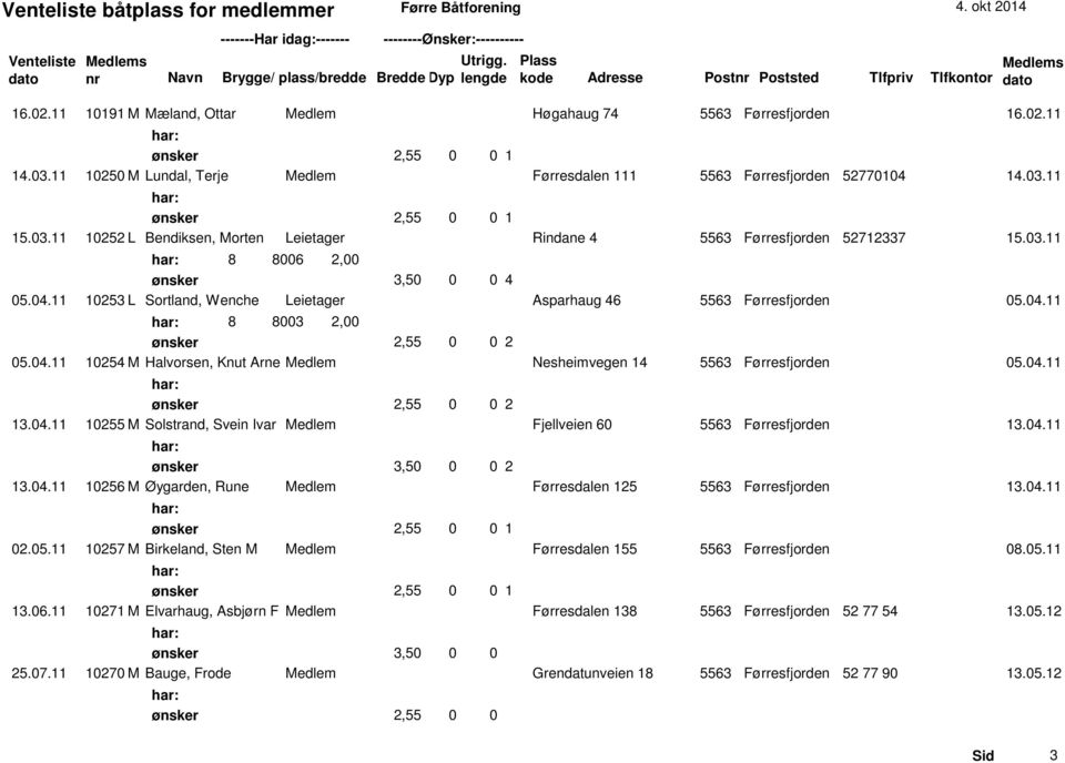 03.11 8 8006 2,00 3,50 0 0 4 05.04.11 10253 L Sortland, Wenche Leietager Asparhaug 46 5563 Førresfjorden 05.04.11 8 8003 2,00 2 05.04.11 10254 M Halvorsen, Knut Arne Medlem Nesheimvegen 14 5563 Førresfjorden 05.