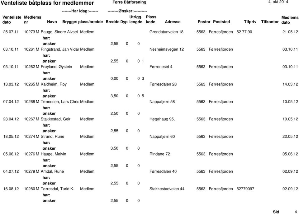 10.11 0,00 0 0 3 13.03.12 10265 M Kaldheim, Roy Medlem Førresdalen 28 5563 Førresfjorden 14.03.12 3,50 0 0 5 07.04.12 10268 M Tønnesen, Lars Chris Medlem Nappatjørn 58 5563 Førresfjorden 10.05.
