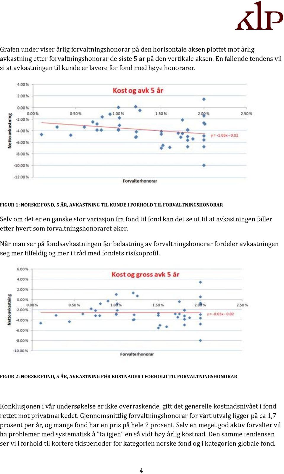 FIGUR 1: NORSKE FOND, 5 ÅR, AVKASTNING TIL KUNDE I FORHOLD TIL FORVALTNINGSHONORAR Selv om det er en ganske stor variasjon fra fond til fond kan det se ut til at avkastningen faller etter hvert som