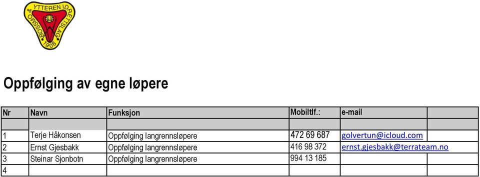 com 2 Ernst Gjesbakk Oppfølging langrennsløpere 416 98 372