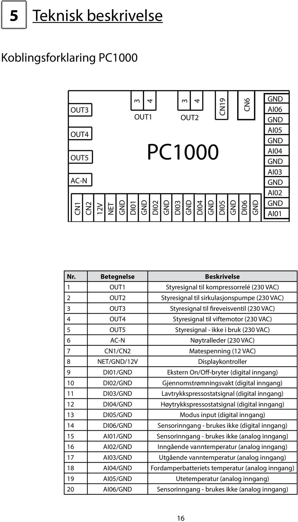 Beegnelse Beskrivelse 1 OUT1 Syresignal il kompressorrelé (230 VAC) 2 OUT2 Syresignal il sirkulasjonspumpe (230 VAC) 3 OUT3 Syresignal il fireveisvenil (230 VAC) 4 OUT4 Syresignal il vifemoor (230