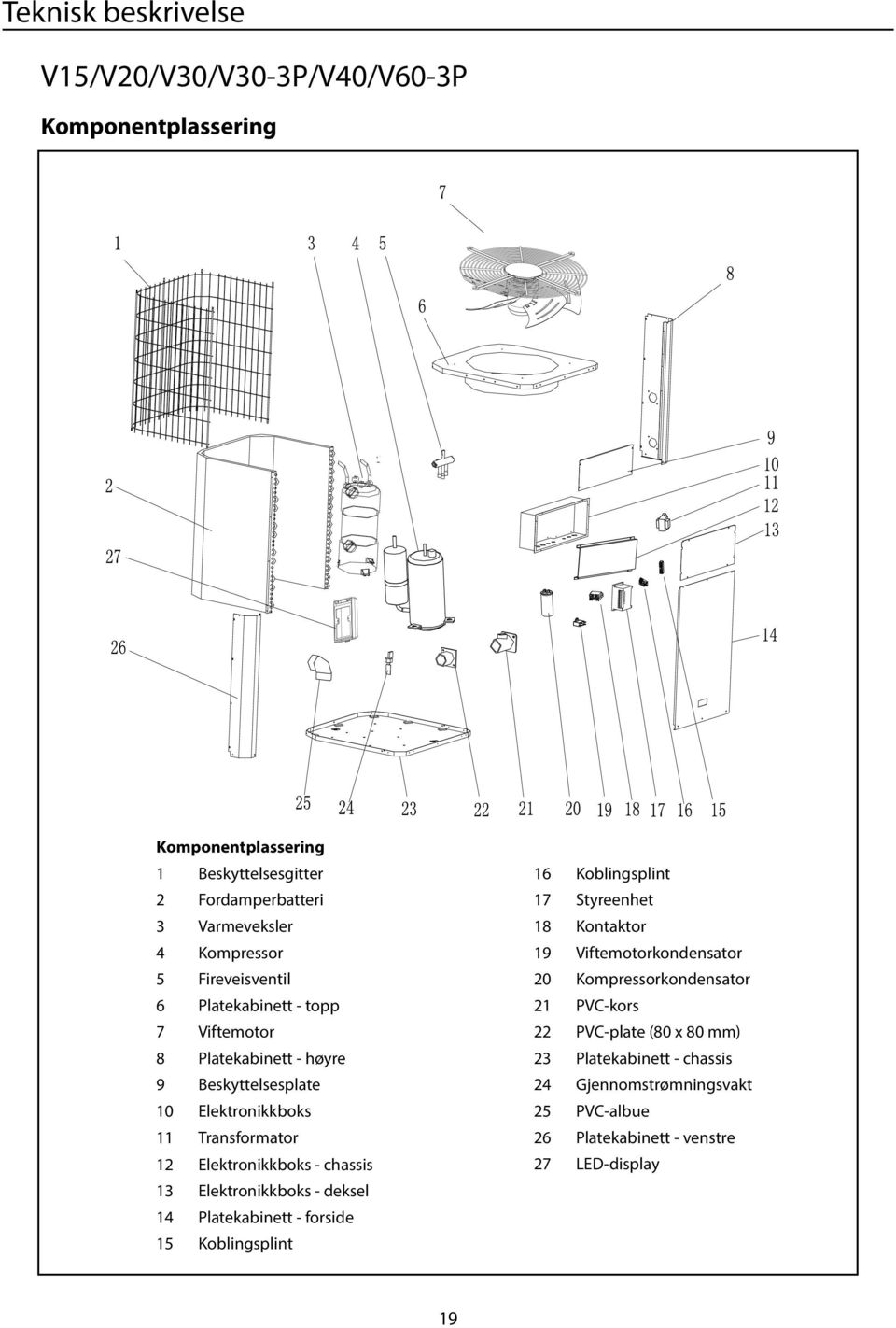 Elekronikkboks - chassis 13 Elekronikkboks - deksel 14 Plaekabine - forside 15 Koblingsplin 16 Koblingsplin 17 Syreenhe 18 Konakor 19