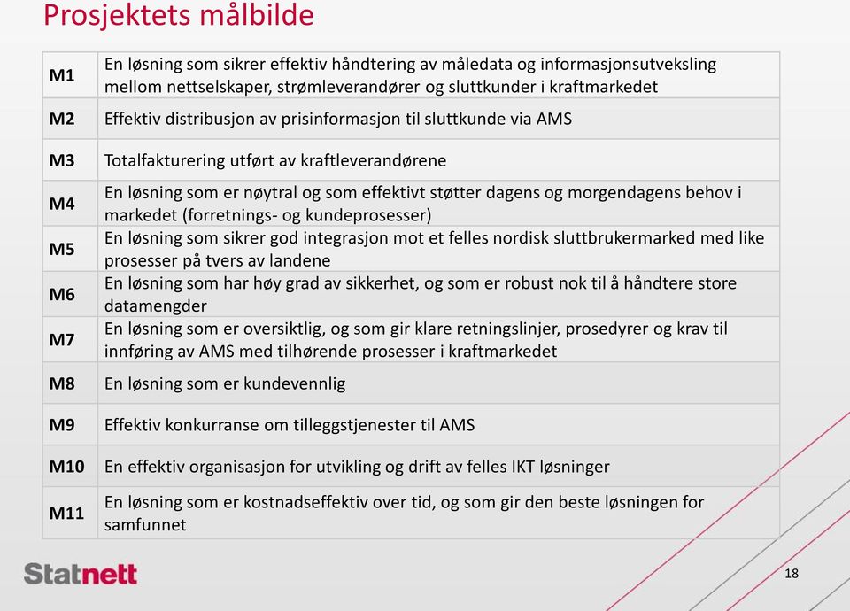 behov i markedet (forretnings- og kundeprosesser) En løsning som sikrer god integrasjon mot et felles nordisk sluttbrukermarked med like prosesser på tvers av landene En løsning som har høy grad av