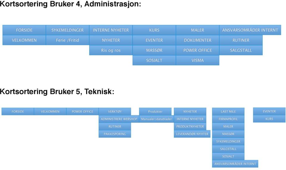 Administrasjon: 