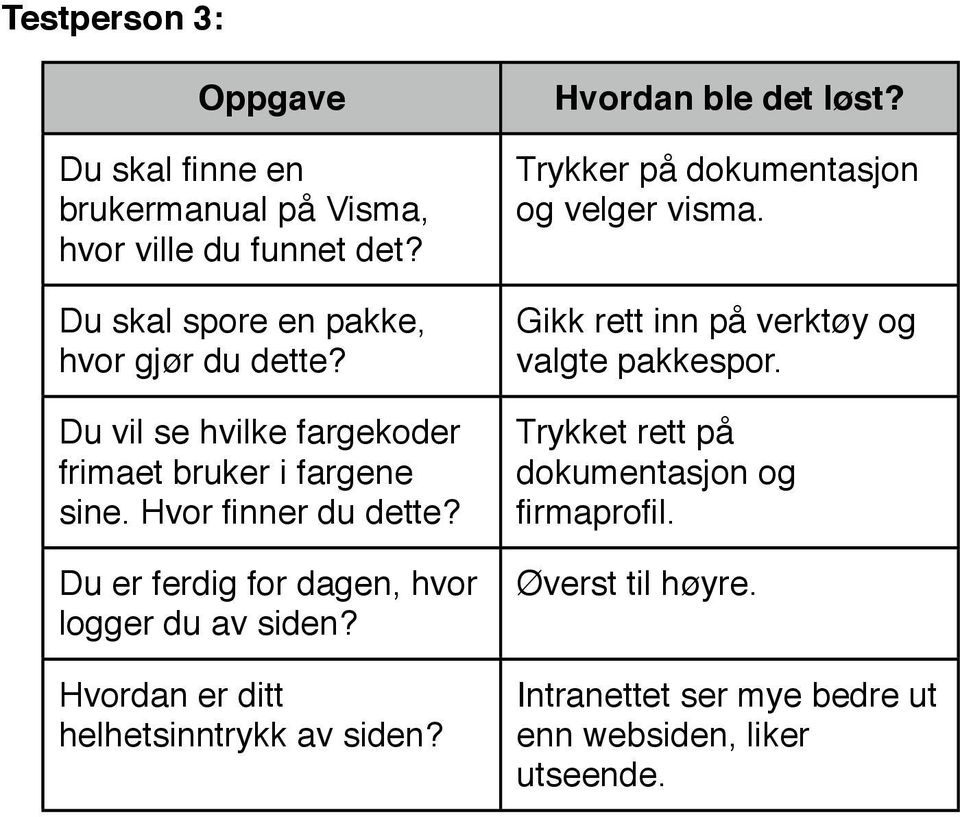 Hvordan er ditt helhetsinntrykk av siden? Hvordan ble det løst? Trykker på dokumentasjon og velger visma.