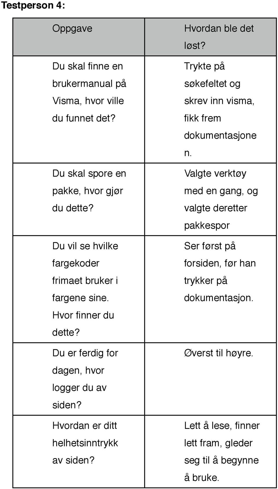 Hvordan er ditt helhetsinntrykk av siden? Hvordan ble det løst? Trykte på søkefeltet og skrev inn visma, fikk frem dokumentasjone n.