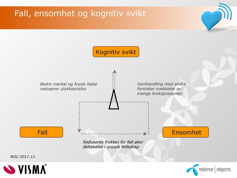 forsinker svekkelse av mange funksjonsevner Fall Ensomhet