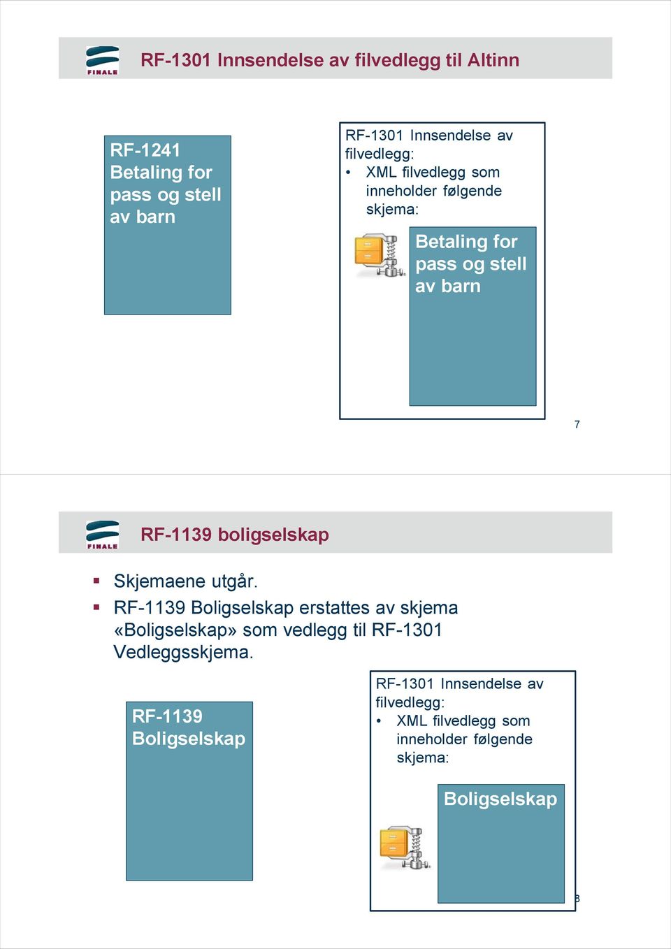 boligselskap Skjemaene utgår.