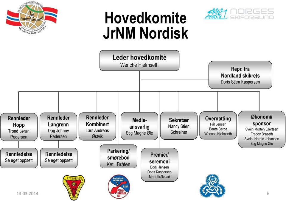 Pedersen Rennledelse Se eget oppsett Rennleder Kombinert Lars Andreas Østvik Parkering/ smørebod Ketil Bråten Medieansvarlig Stig Magne Øie