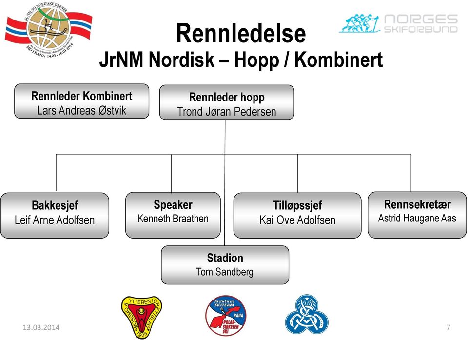 Bakkesjef Leif Arne Adolfsen Speaker Kenneth Braathen