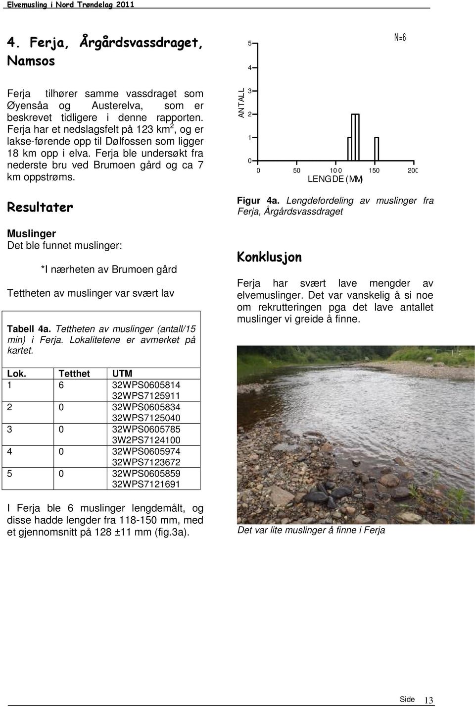 ANTALL 3 2 1 0 0 50 10 0 150 200 LENGDE (MM) Resultater Muslinger Det ble funnet muslinger: *I nærheten av Brumoen gård Tettheten av muslinger var svært lav Tabell 4a.