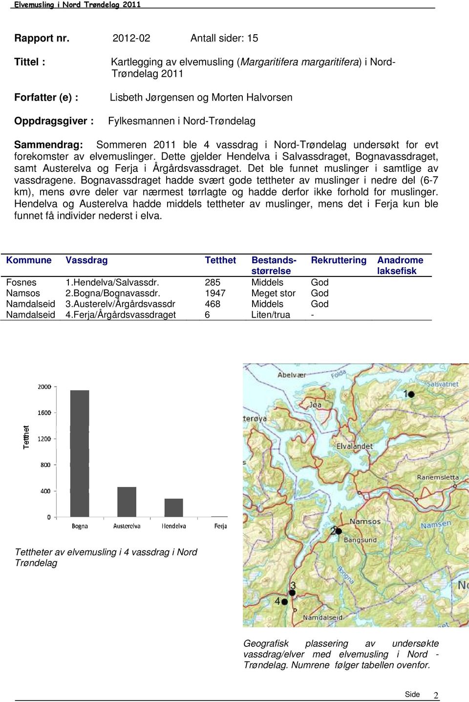 Nord-Trøndelag Sammendrag: Sommeren 2011 ble 4 vassdrag i Nord-Trøndelag undersøkt for evt forekomster av elvemuslinger.