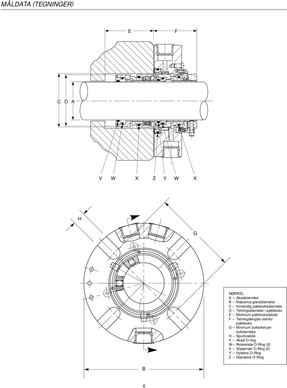 pakkboksdybde F Tetningslengde utenfor pakkboks G Minimum boltsirkel per boltstørrelse H