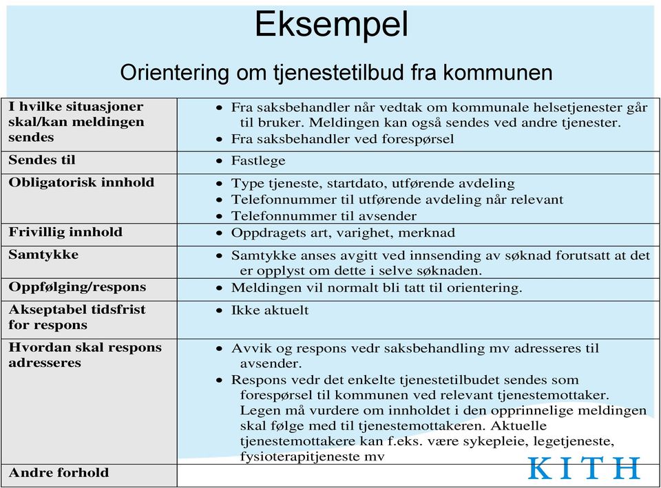 Fra saksbehandler ved forespørsel Fastlege Type tjeneste, startdato, utførende avdeling Telefonnummer til utførende avdeling når relevant Telefonnummer til avsender Oppdragets art, varighet, merknad