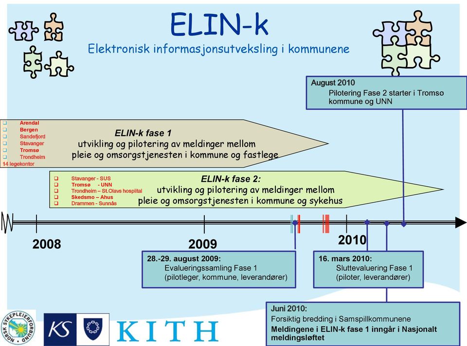 Olavs hospiital Skedsmo Ahus Drammen - Sunnås ELIN-k fase 2: utvikling og pilotering av meldinger mellom pleie og omsorgstjenesten i kommune og sykehus 2008 2009 28.-29.