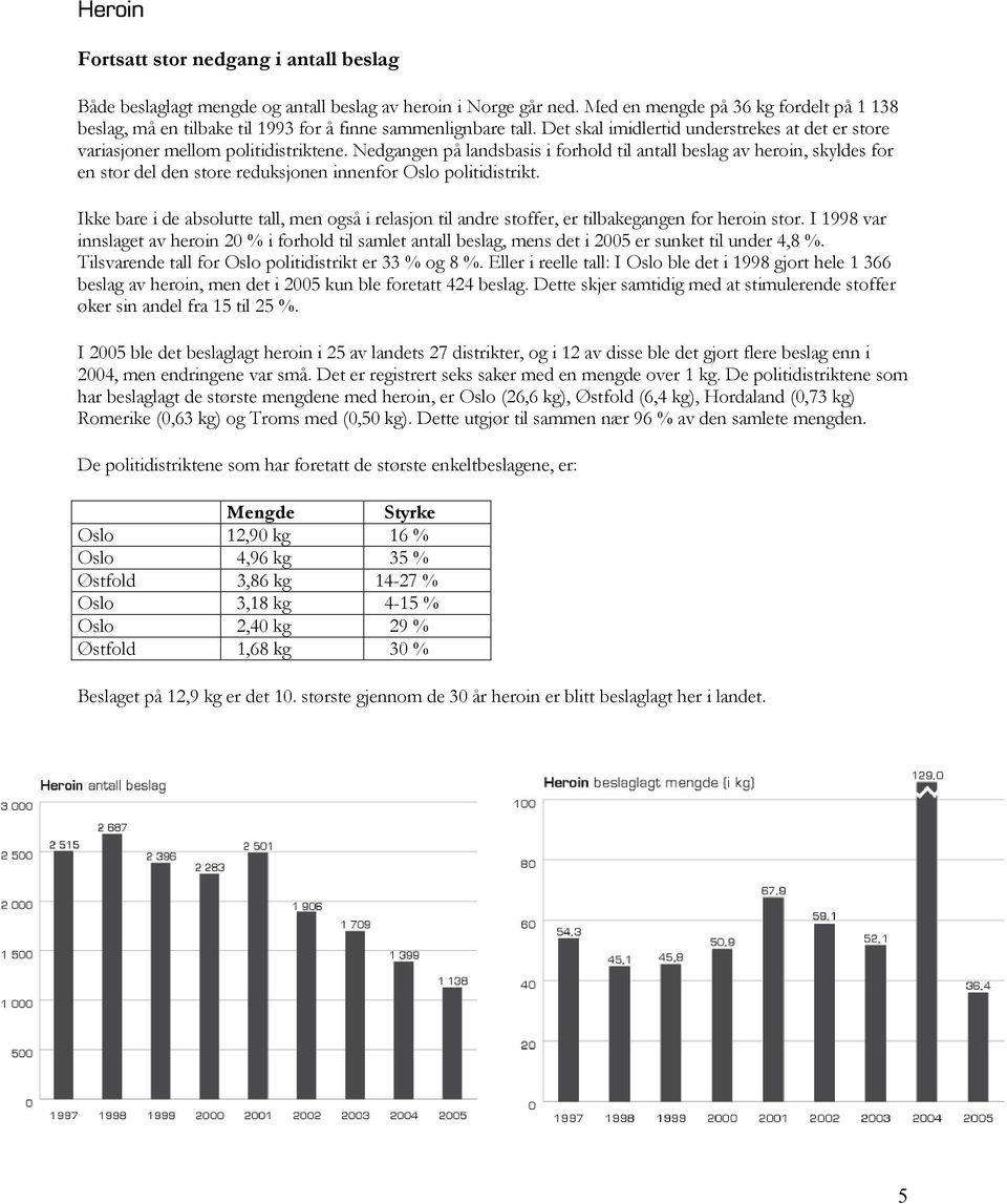 Nedgangen på landsbasis i forhold til antall beslag av heroin, skyldes for en stor del den store reduksjonen innenfor Oslo politidistrikt.