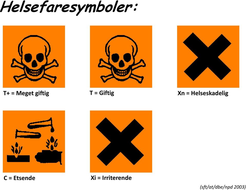 Helseskadelig C = Etsende Xi