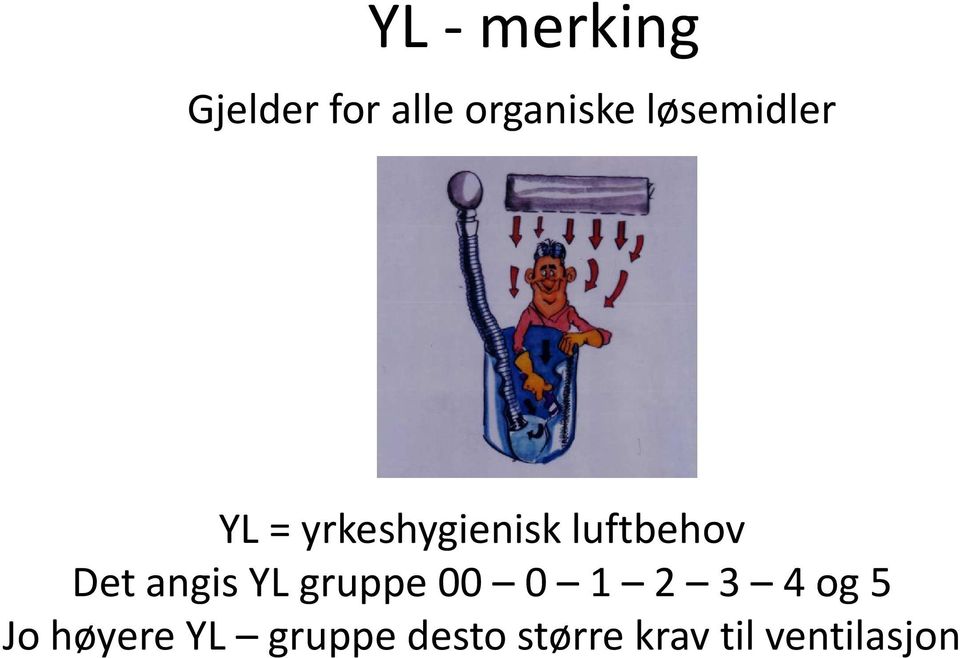 Det angis YL gruppe 00 0 1 2 3 4 og 5 Jo