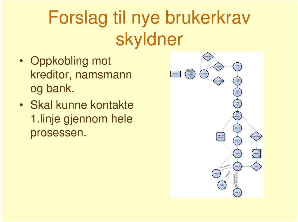 namsmann og bank.