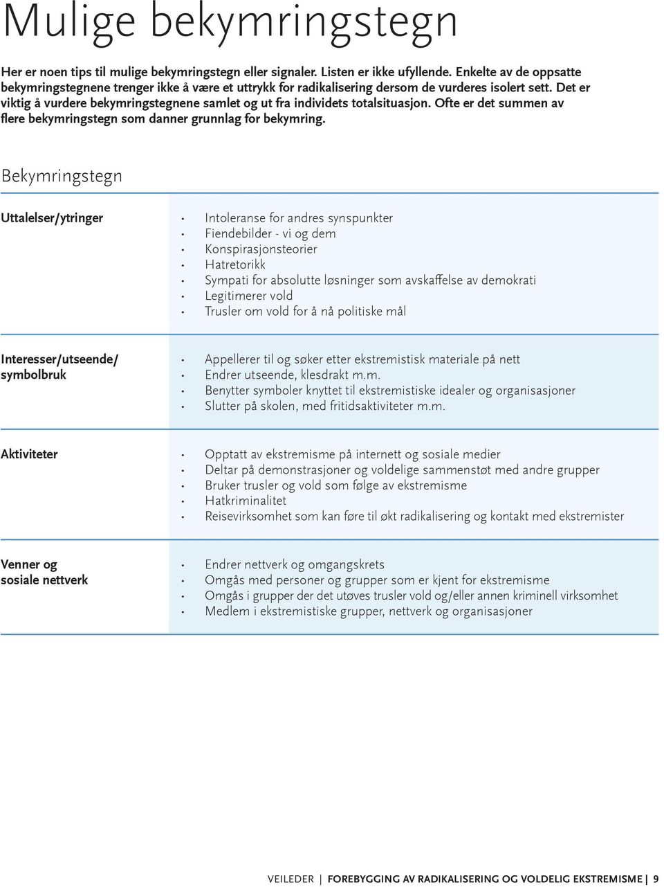 Det er viktig å vurdere bekymringstegnene samlet og ut fra individets totalsituasjon. Ofte er det summen av flere bekymringstegn som danner grunnlag for bekymring.