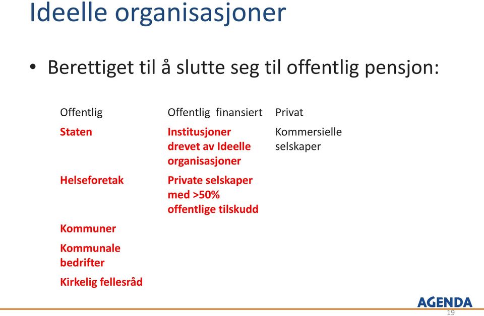 Kommunale bedrifter Kirkelig fellesråd Institusjoner drevet av Ideelle