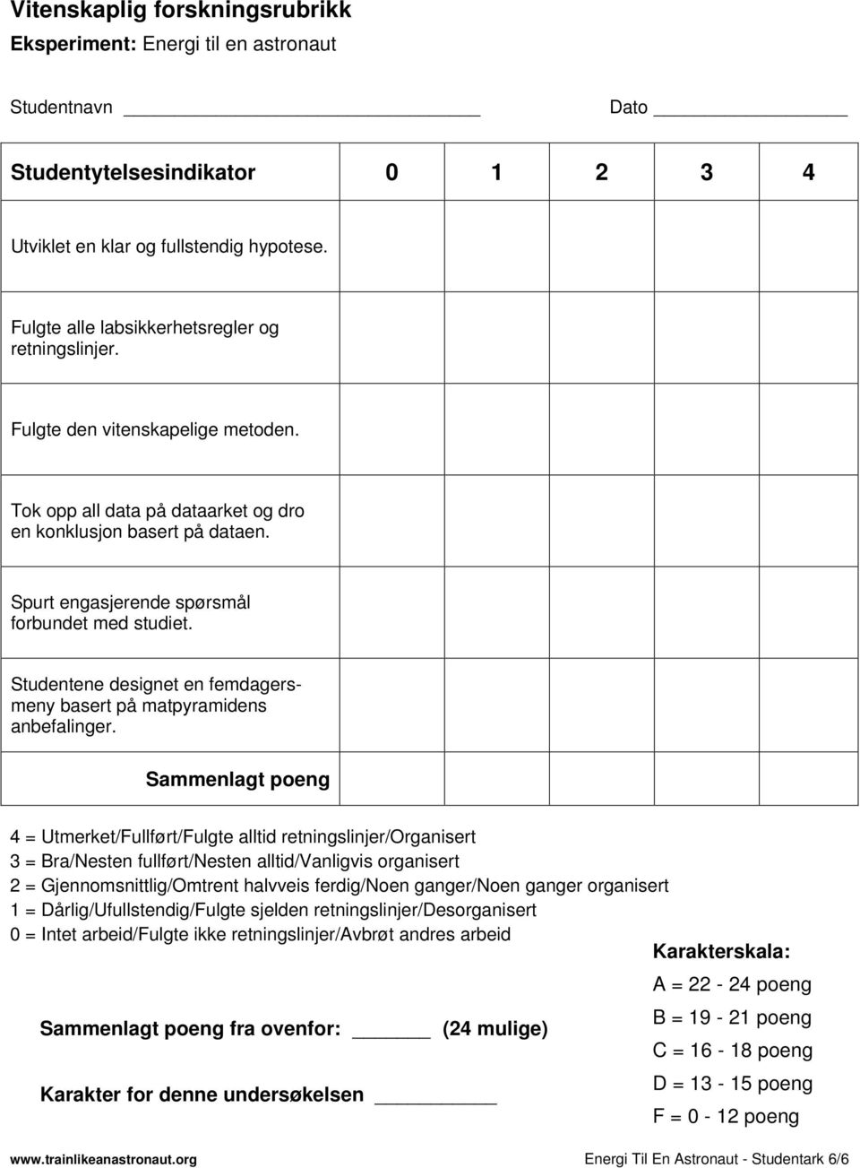 Spurt engasjerende spørsmål forbundet med studiet. Studentene designet en femdagersmeny basert på matpyramidens anbefalinger.